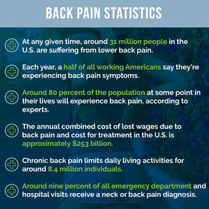 Low back pain: an overview of prevention & active treatment