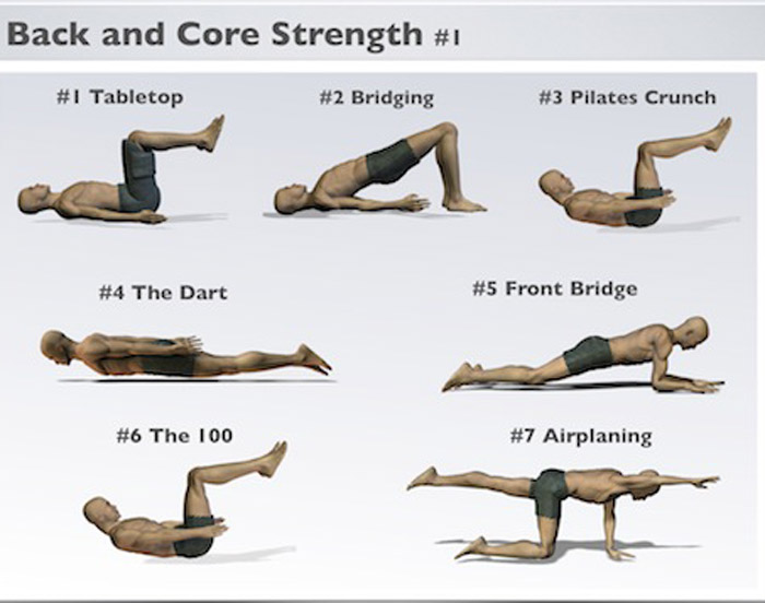 OBJECTIVE To Review The Effects Of Core Stability Exercise Or General 