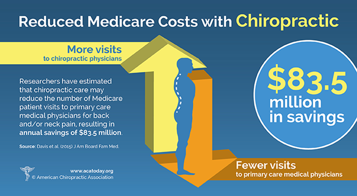 FULL-COVERAGE CHIROPRACTIC IN MEDICARE: A PROPOSAL TO ELIMINATE INEQUITIES,  IMPROVE OUTCOMES, AND REDUCE HEALTH DISPARITIES WITHOUT INCREASING OVERALL  PROGRAM COSTS