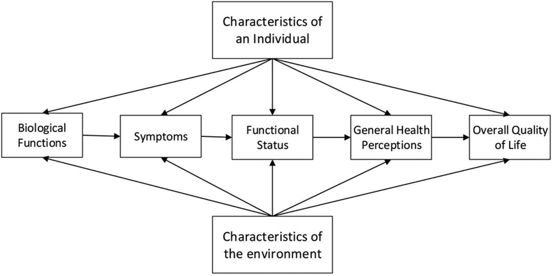 http://chiro.org/BLOG_Graphics/QOL-2.jpg