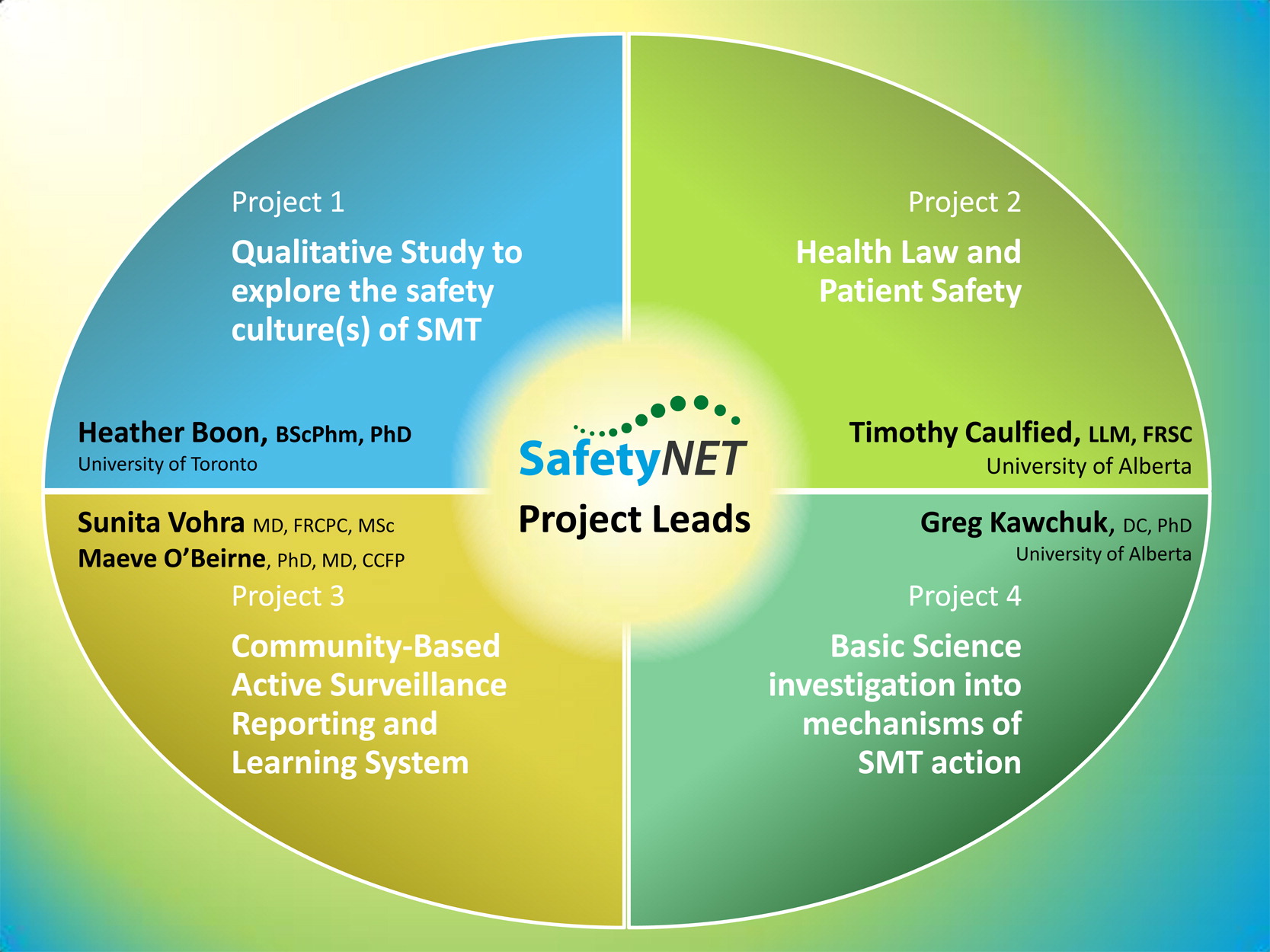 Rural Wellness Facility Fact Sheet. The Glen Secret