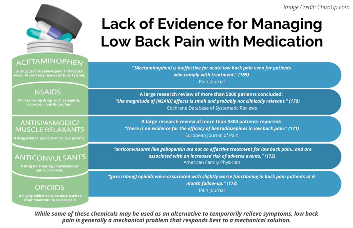 Effect of Intensive Patient Education vs Placebo Patient Education on Outcomes in Patients With Acute Low Back Pain: A Randomized Clinical Trial
