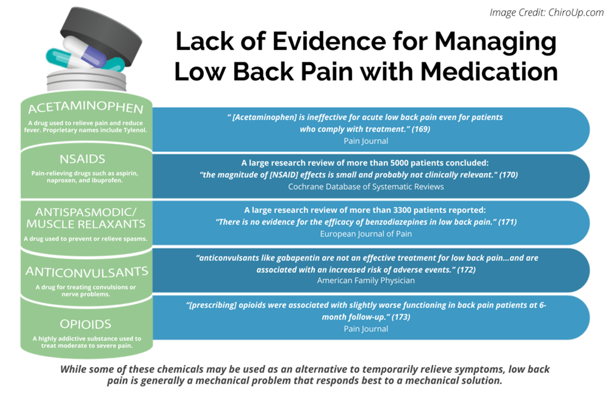 Back Pain Relief Products: Evidence-Based Treatments That Work