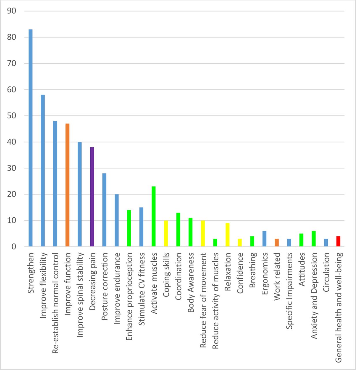 Global, regional, and national burden of low back pain, 1990–2020, its  attributable risk factors, and projections to 2050: a systematic analysis  of the Global Burden of Disease Study 2021 - The Lancet Rheumatology