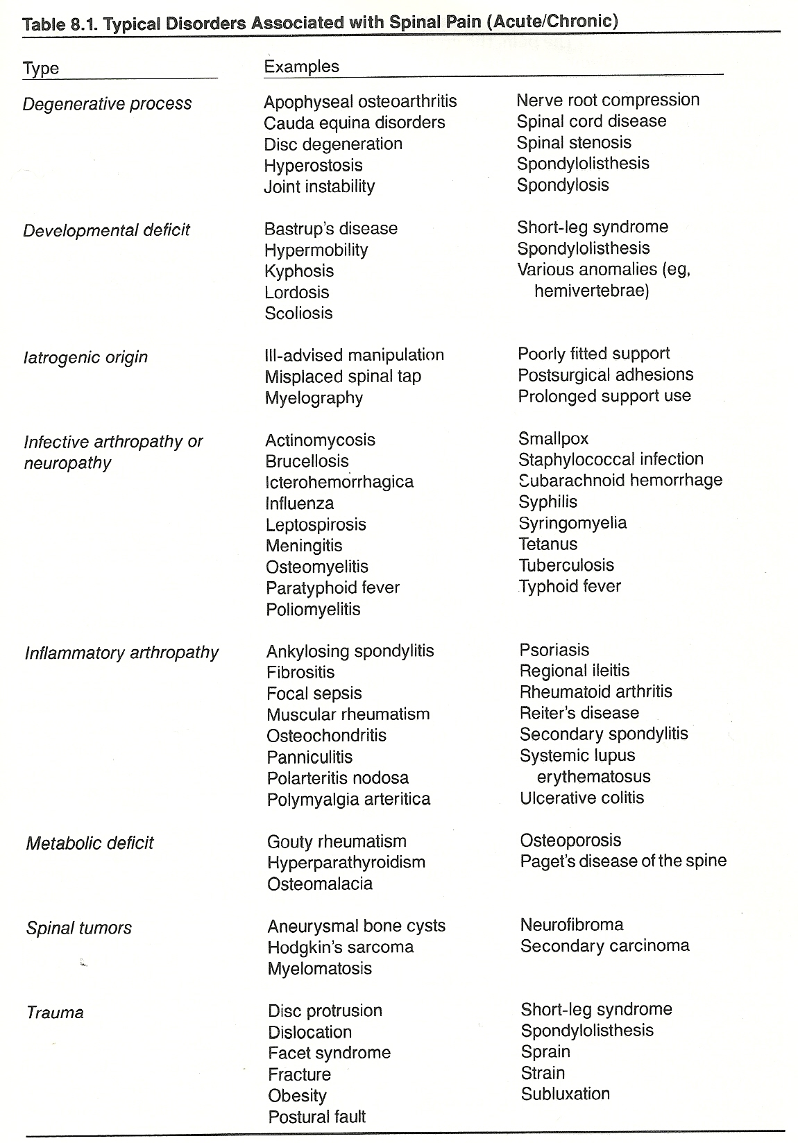 Clinical Disorders and the Sensory System