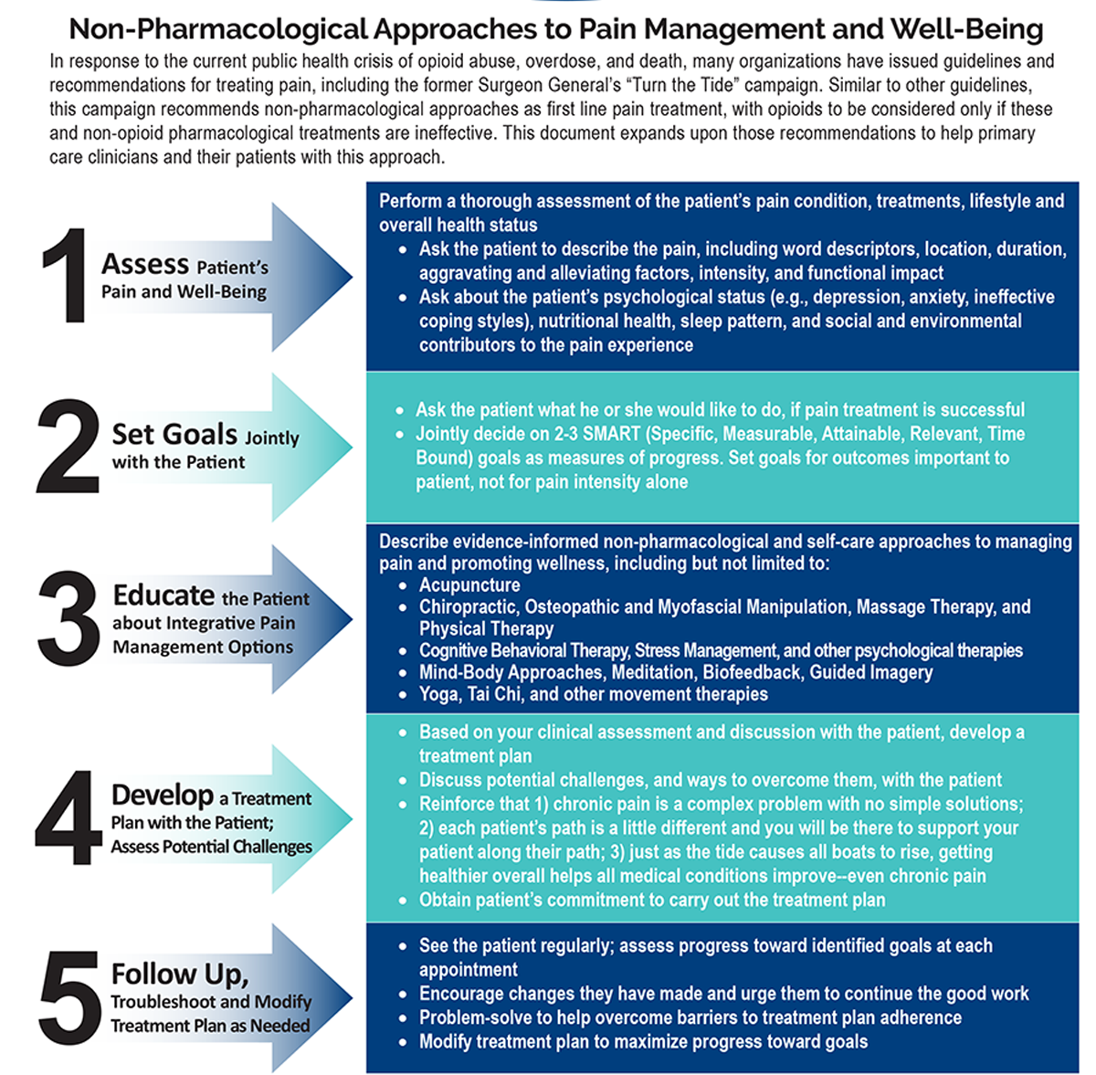 What Are Non Pharmacological Interventions For Anxiety