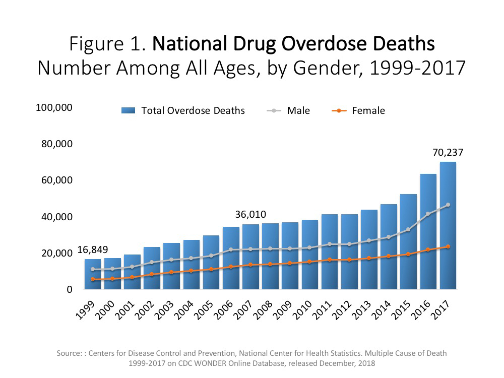 Impact of Chiropractic Care on Use of Prescription Opioids