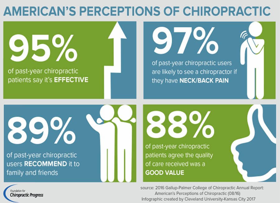 https://chiro.org/BLOG_Graphics/PERCEPTIONS.png