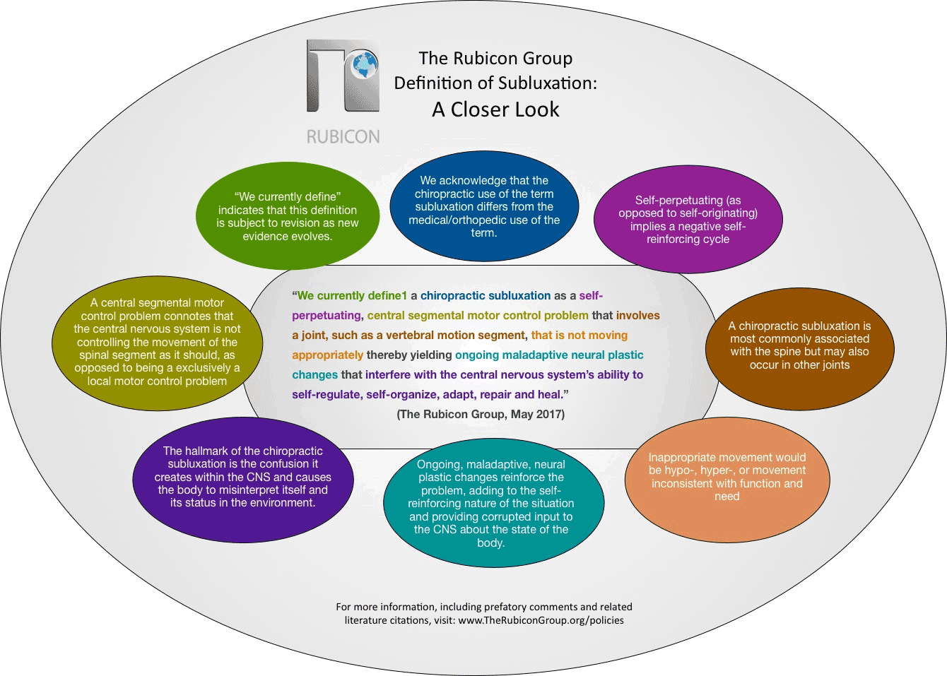 Effects Of Spinal Subluxation Chart