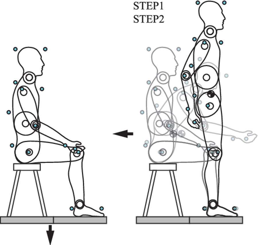 CLLE - Concept of Sit and Stand 