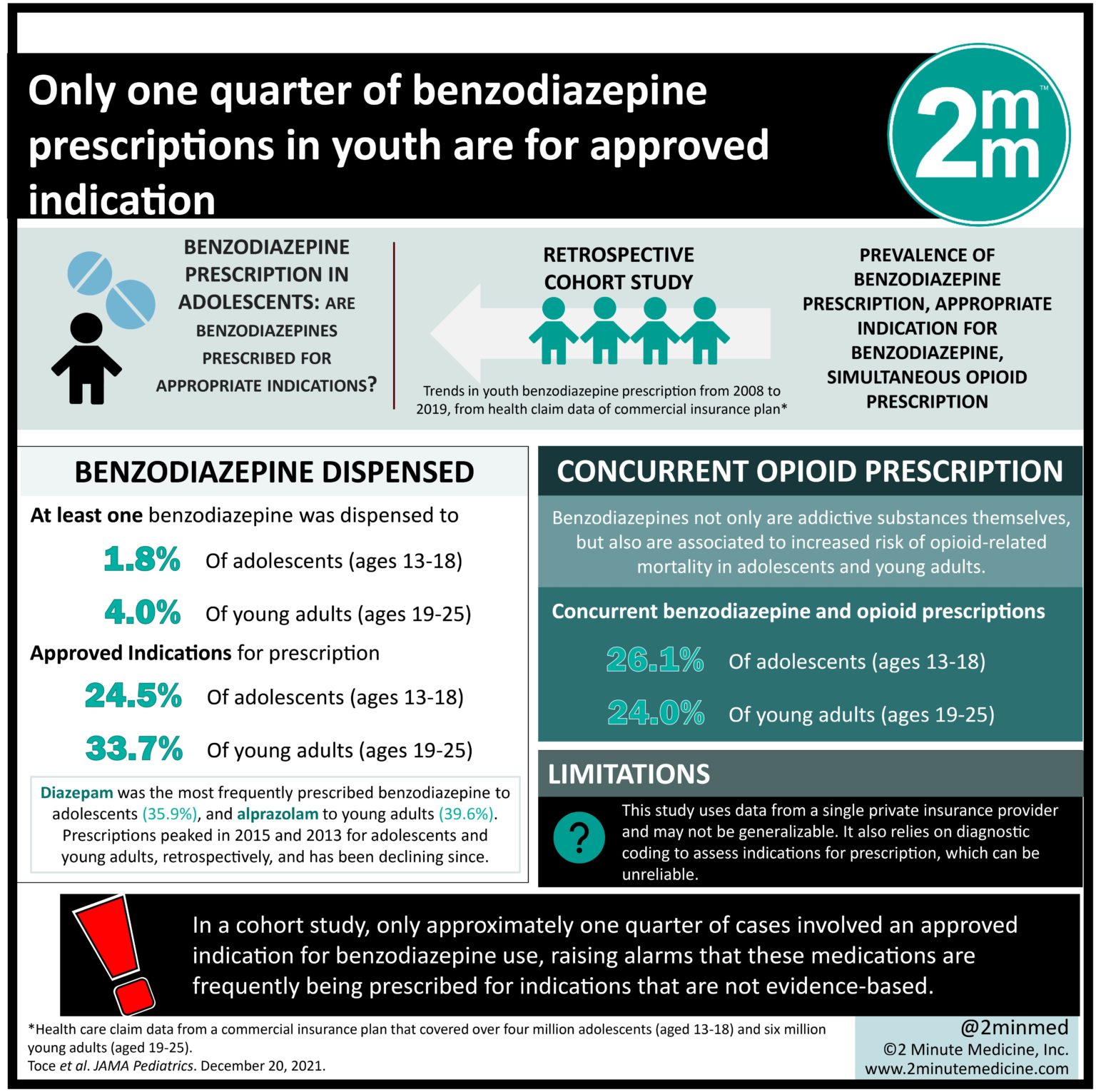 Association Between Chiropractic Spinal Manipulative Therapy and Benzodiazepine Prescription in Patients with Radicular Low Back Pain: A Retrospective Cohort Study Using Real-world Data From the USA