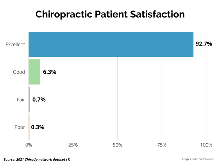 Question and Answers with Doctors Q & D, chiropractors at Shelton