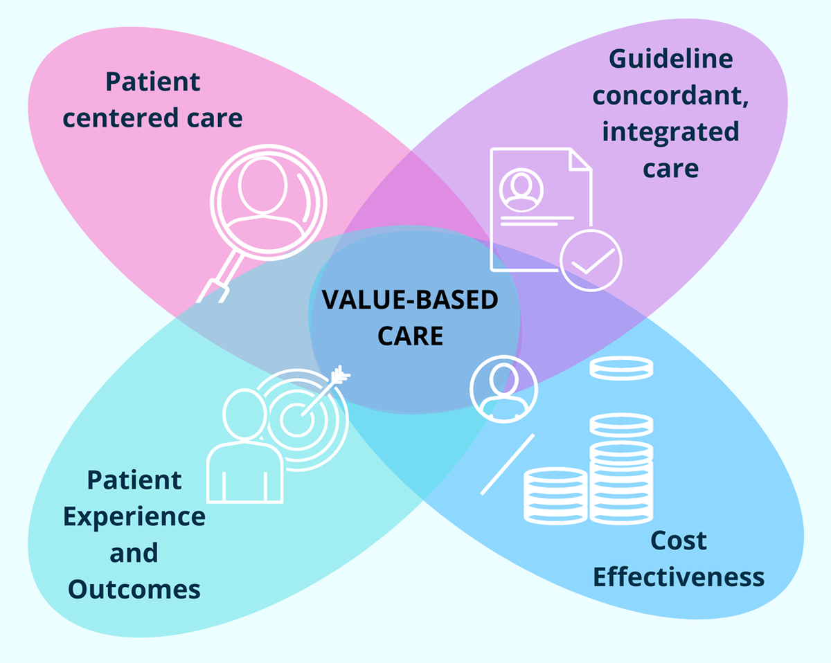 Patient-Centered Care: Designing a Thoughtful Healthcare Experience - Level5