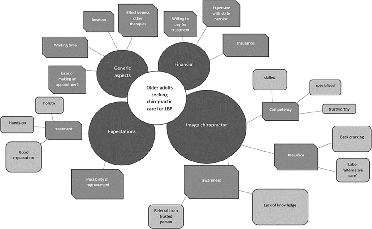 Global, regional, and national burden of low back pain, 1990–2020, its  attributable risk factors, and projections to 2050: a systematic analysis  of the Global Burden of Disease Study 2021 - The Lancet Rheumatology