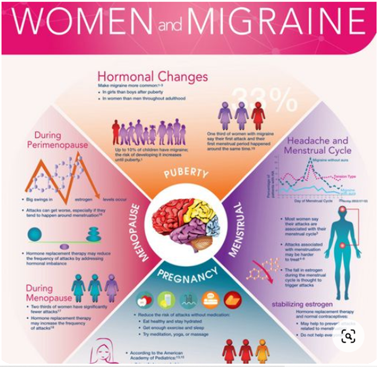 The Physical Impact of Migraines on Female Chiropractic Patients: A Qualitative Study