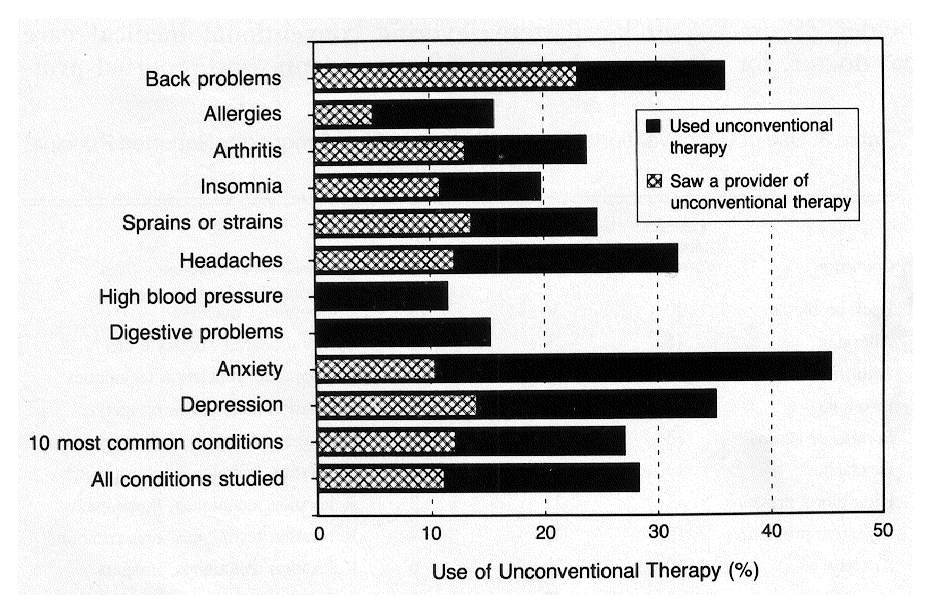 the-10-most-commonly-reported-conditions-are-shown-in-descending-order