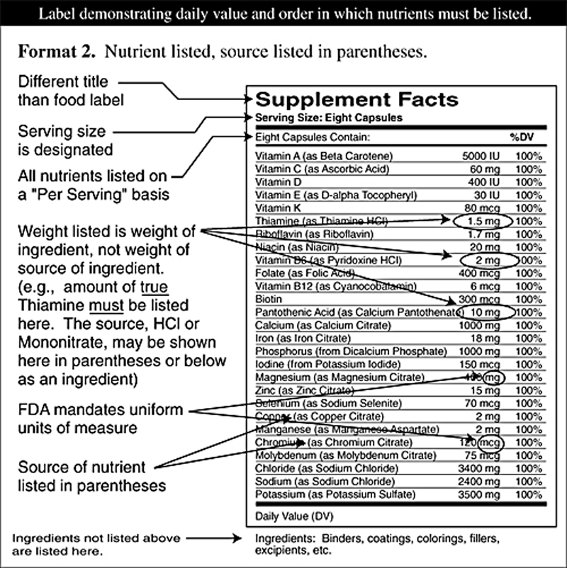 Supplement Facts Panel Template